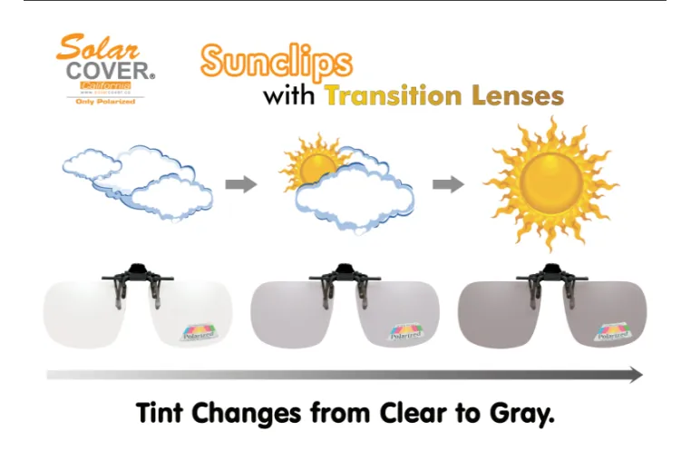 Photocromatic clip on|opticraft.eu